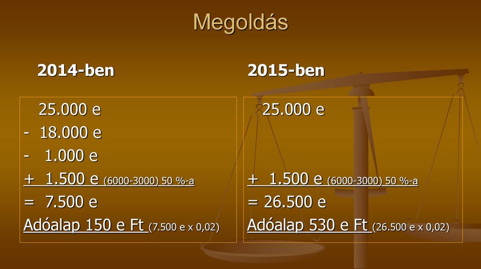 500 e Adóalap 150 e Ft (7.500 e x 0,02) 2015-ben 25.