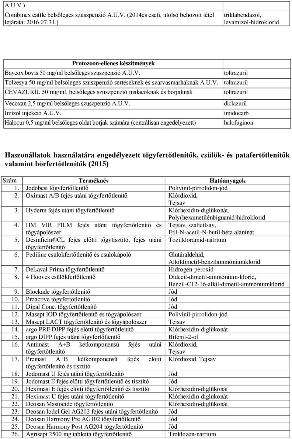 toltrazuril Tolzesya 50 mg/ml belsőleges szuszpenzió sertéseknek és szarvasmarháknak A.U.V.