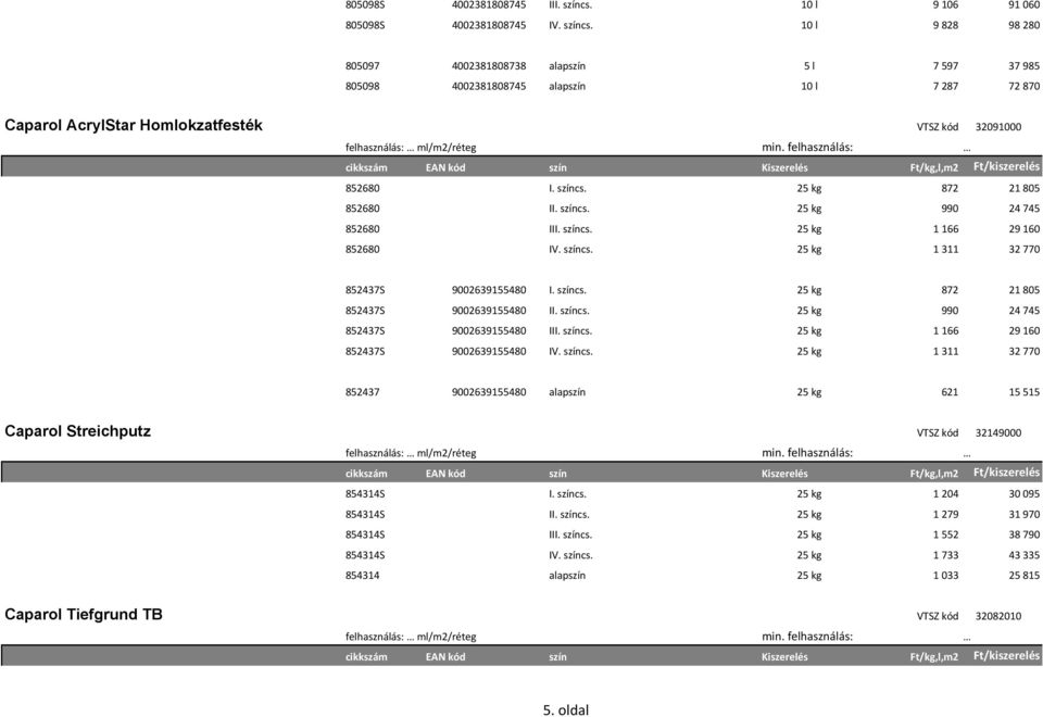 színcs. 25 kg 990 24745 852437S 9002639155480 III. színcs. 25 kg 1166 29160 852437S 9002639155480 IV. színcs. 25 kg 1311 32770 852437 9002639155480 alapszín 25 kg 621 15 515 Caparol Streichputz 32149000 854314S I.