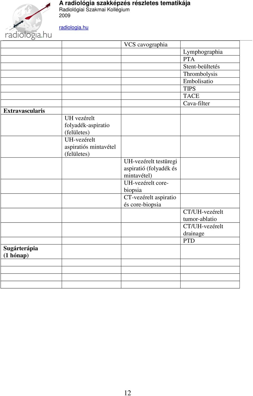 mintavétel) UH-vezérelt corebiopsia CT-vezérelt aspiratio és core-biopsia Lymphographia PTA