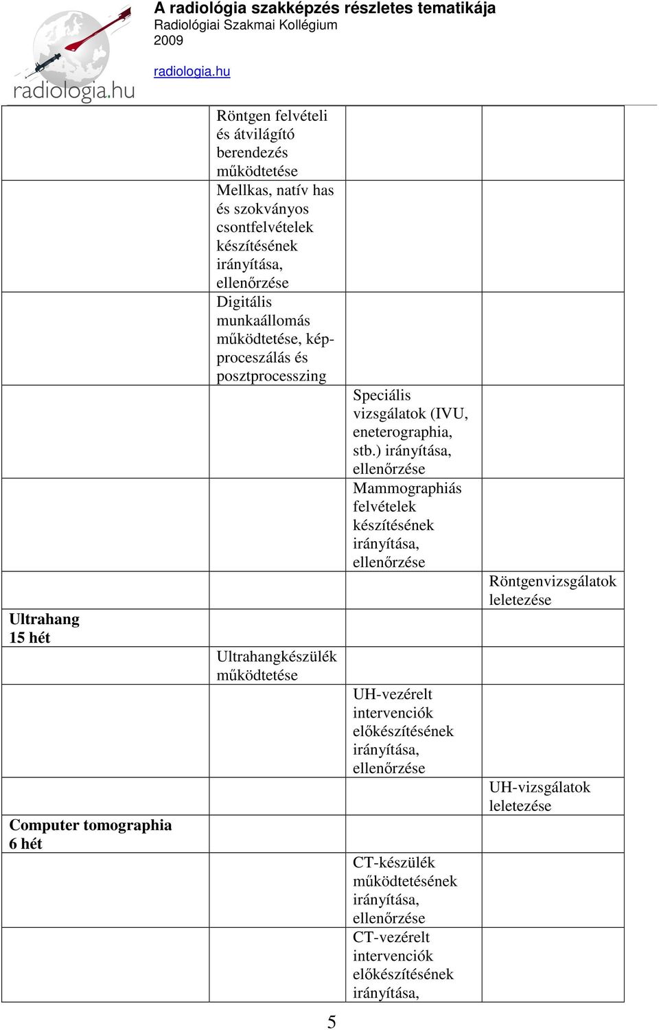 Speciális vizsgálatok (IVU, eneterographia, stb.