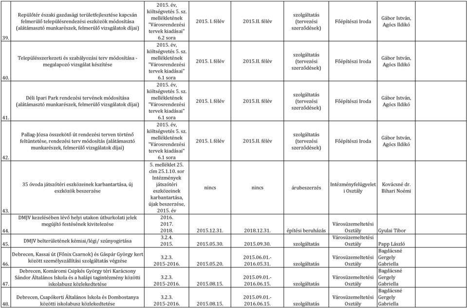 - megalapozó vizsgálat készítése Déli Ipari Park rendezési tervének módosítása (alátámasztó munkarészek, felmerülő vizsgálatok díjai) Pallag-Józsa összekötő út rendezési terven történő feltüntetése,