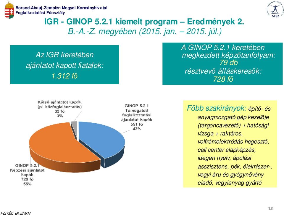 fő A GINOP 5.2.