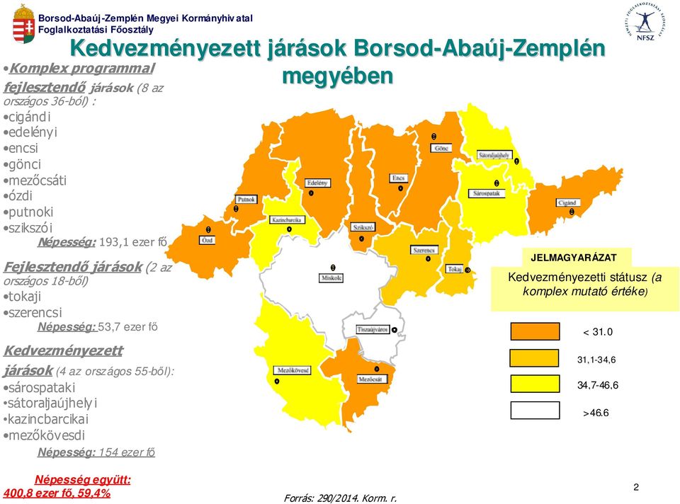 fő Kedvezményezett járások sárospataki sátoraljaújhely i kazincbarcikai mezőkövesdi sok (4 az országos 55-ből): Népesség: 154 ezer fő JELMAGYARÁZAT