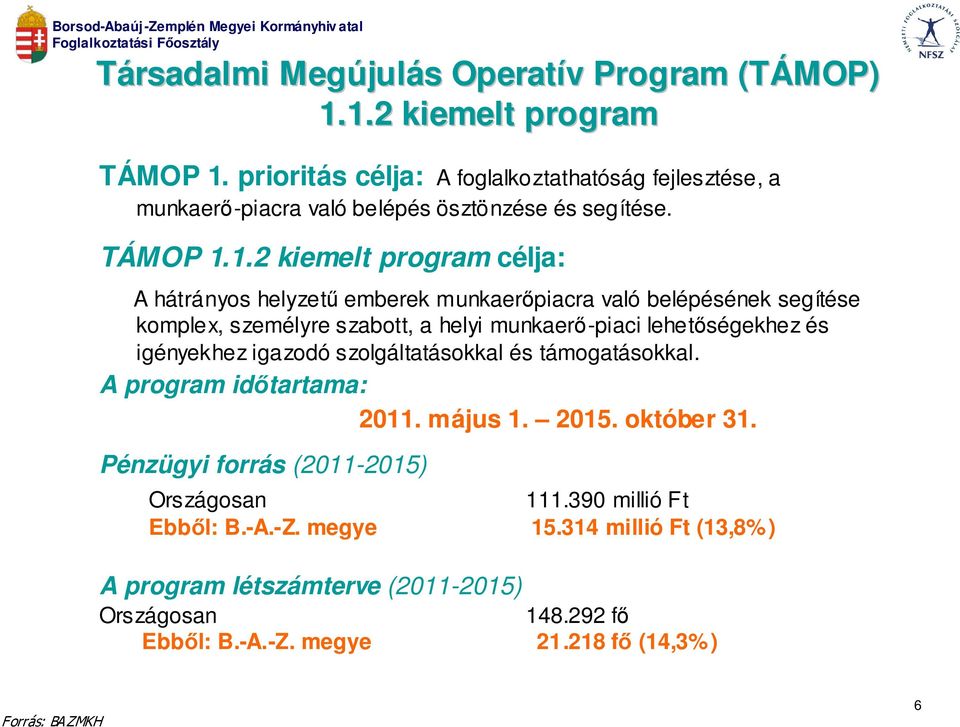 1.2 kiemelt program célja: A hátrányos helyzetű emberek munkaerőpiacra való belépésének segítése komplex, személyre szabott, a helyi munkaerő-piaci lehetőségekhez és