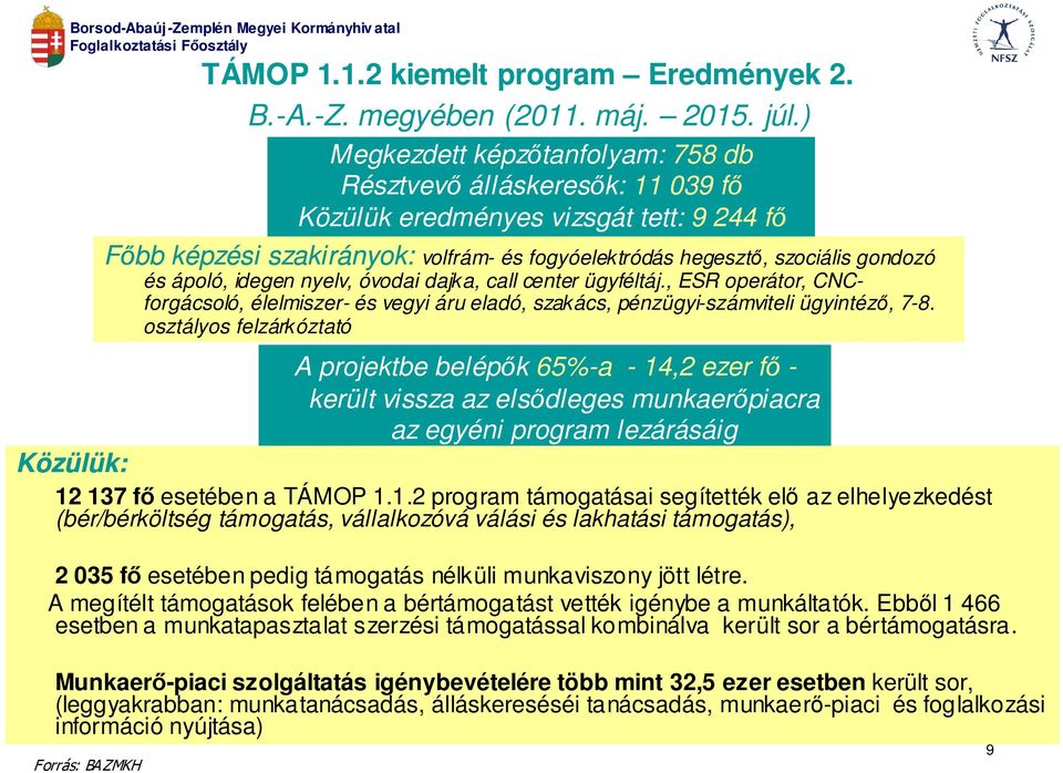 és ápoló, idegen nyelv, óvodai dajka, call center ügyféltáj., ESR operátor, CNCforgácsoló, élelmiszer- és vegyi áru eladó, szakács, pénzügyi-számviteli ügyintéző, 7-8.