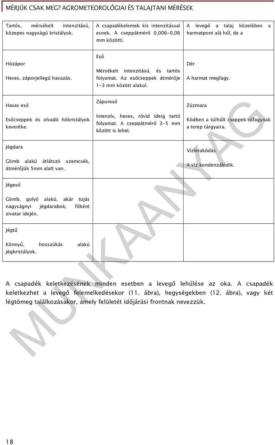 Jégdara Gömb alakú átlátszó szemcsék, átmérőjük 5mm alatt van. Jégeső Gömb, golyó alakú, akár tojás nagyságnyi jégdarabok, főként zivatar idején. Jégtű Könnyű, hosszúkás alakú jégkristályok.