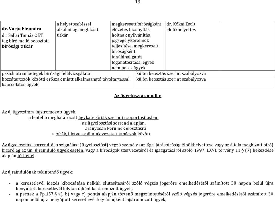 alkalmazható távoltartással kapcsolatos ügyek megkeresett bíróságként előzetes bizonyítás, holtnak nyilvánítás, jogsegélykérelmek teljesítése, megkeresett bíróságként tanúkihallgatás foganatosítása,