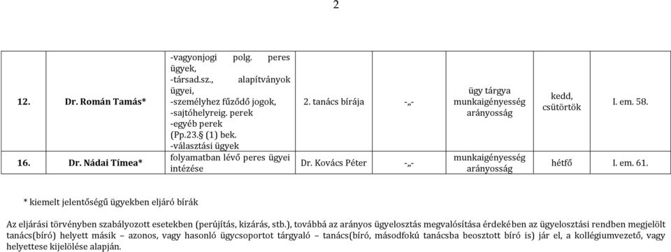 * kiemelt jelentőségű ügyekben eljáró bírák Az eljárási törvényben szabályozott esetekben (perújítás, kizárás, stb.