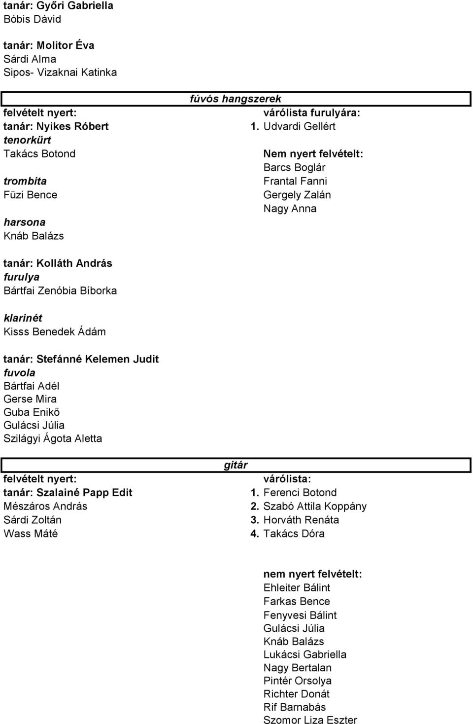 Udvardi Gellért Nem nyert felvételt: Barcs Boglár Frantal Fanni Gergely Zalán Nagy Anna tanár: Kolláth András furulya Bártfai Zenóbia Bíborka klarinét Kisss Benedek Ádám tanár: Stefánné Kelemen Judit