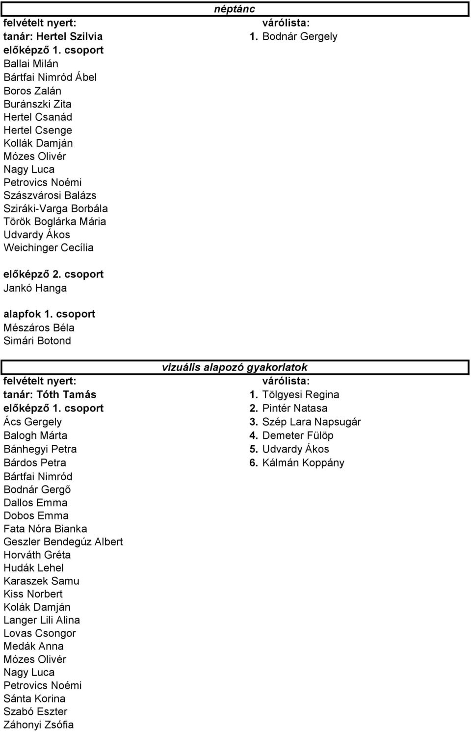 Boglárka Mária Udvardy Ákos Weichinger Cecília néptánc 1. Bodnár Gergely előképző 2. csoport Jankó Hanga alapfok 1. csoport Mészáros Béla Simári Botond tanár: Tóth Tamás előképző 1.