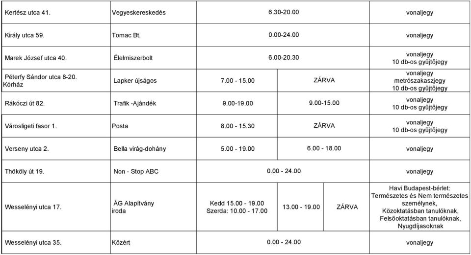 Posta 8.00-15.30 Verseny utca 2. Bella virág-dohány 5.00-19.00 6.00-18.00 Thököly út 19. Non - Stop ABC Wesselényi utca 17.