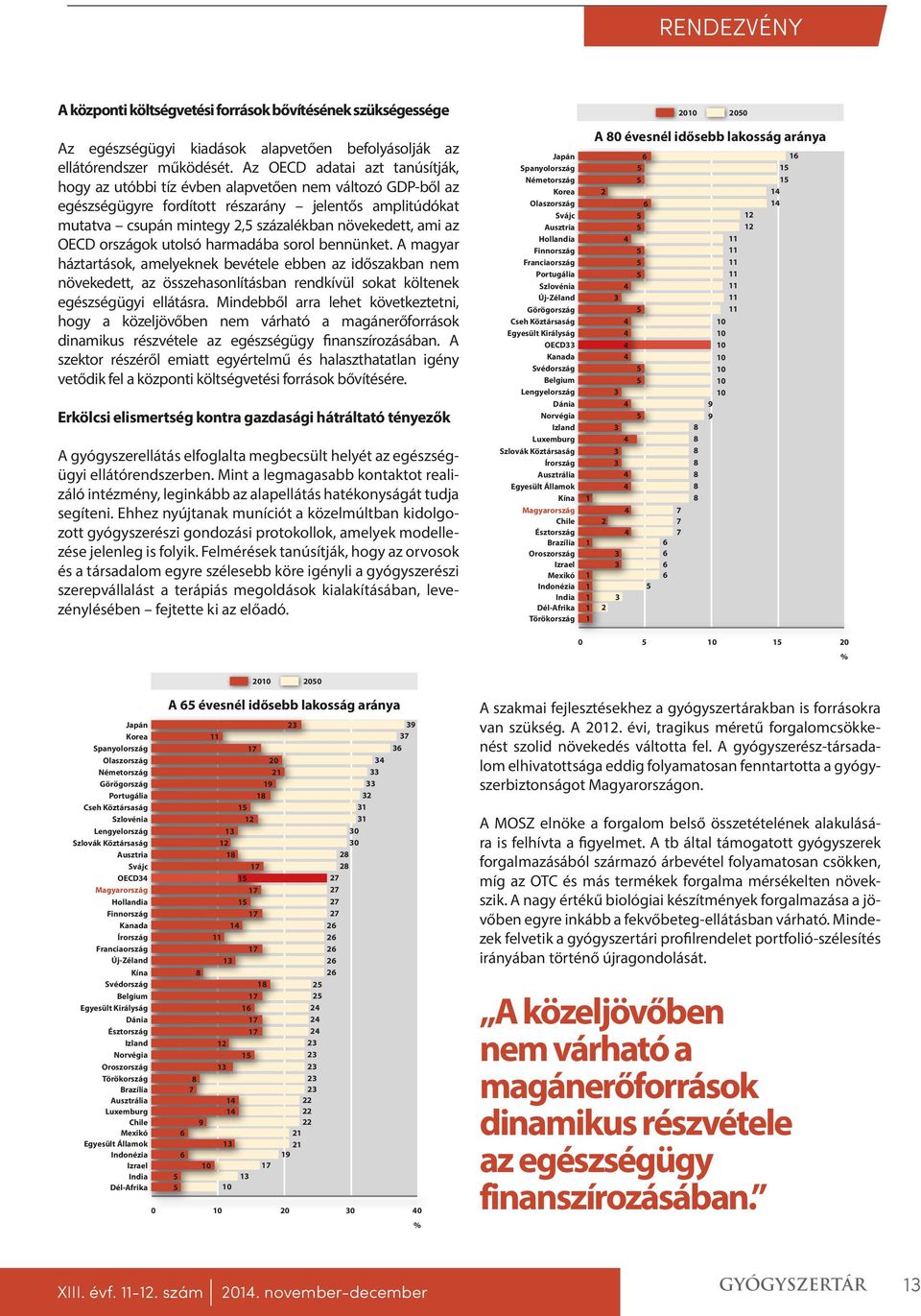 Korea Az 11 OECD adatai azt tanúsítják, 37 Spanyolország 17 36 hogy az utóbbi Olaszország tíz évben alapvetően nem 20 változó GDP-ből 3 az Németország 21 33 egészségügyre fordított részarány jelentős