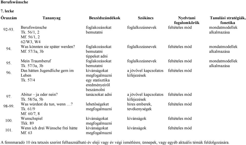 63 foglakozásokat tippeket adni foglakozásokat kívánságokat egy statisztika eredményeiről beszámolni tanácsokat adni lehetőségeket kívánságokat kívánságokat foglalkozásnevek feltételes mód