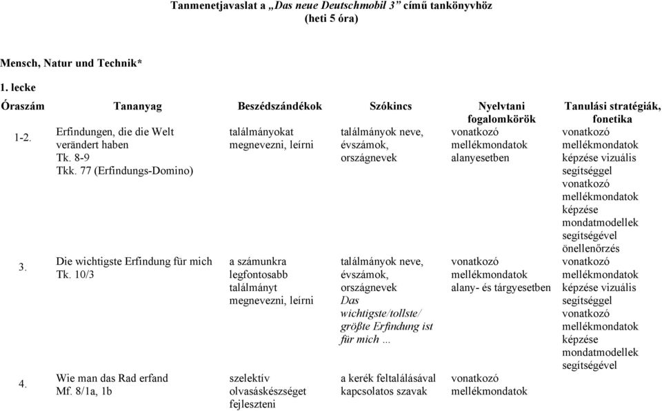 Die wichtigste Erfindung für mich Tk. 10/3 Wie man das Rad erfand Mf.