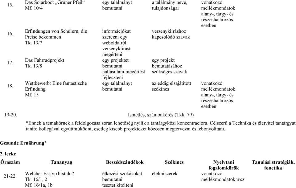 egy projekt bemutatásához szükséges szavak az eddig elsajátított szókincs 19-20. Ismétlés, számonkérés (Tkk.