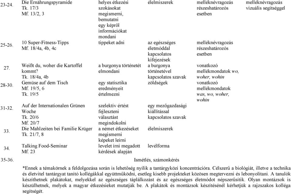 23 helyes étkezési szokásokat megismerni, egy képről információkat mondani tippeket adni a burgonya történetét elmondani egy statisztika eredményeit értelmezni szelektív értést választást