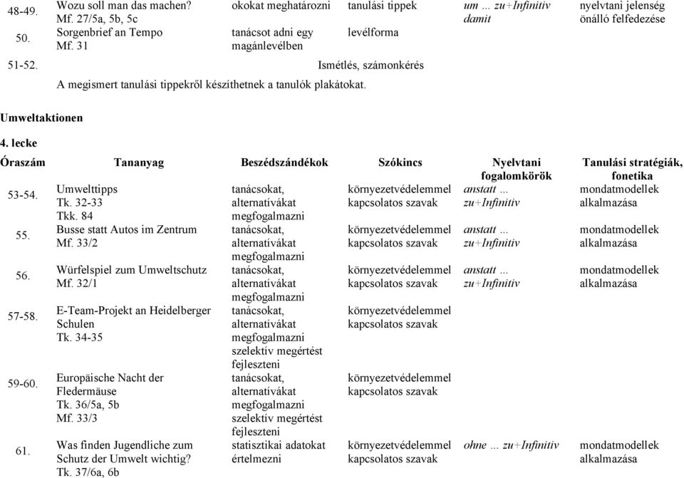 Umwelttipps tanácsokat, környezetvédelemmel anstatt Tk. 32-33 alternatívákat zu+infinitiv Tkk. 84 55. 56. 57-58. 59-60. 61. Busse statt Autos im Zentrum Mf. 33/2 Würfelspiel zum Umweltschutz Mf.