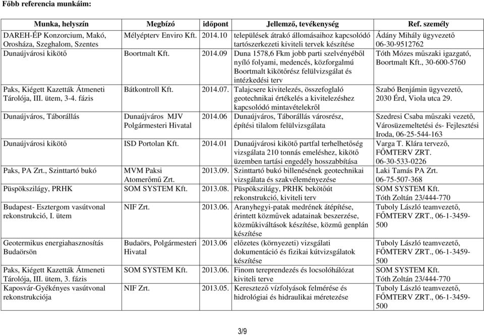 09 Duna 1578,6 Fkm jobb parti szelvényéből nyíló folyami, medencés, közforgalmú Boortmalt kikötőrész felülvizsgálat és intézkedési terv Paks, Kiégett Kazetták Átmeneti Bátkontroll Kft. 2014.07.