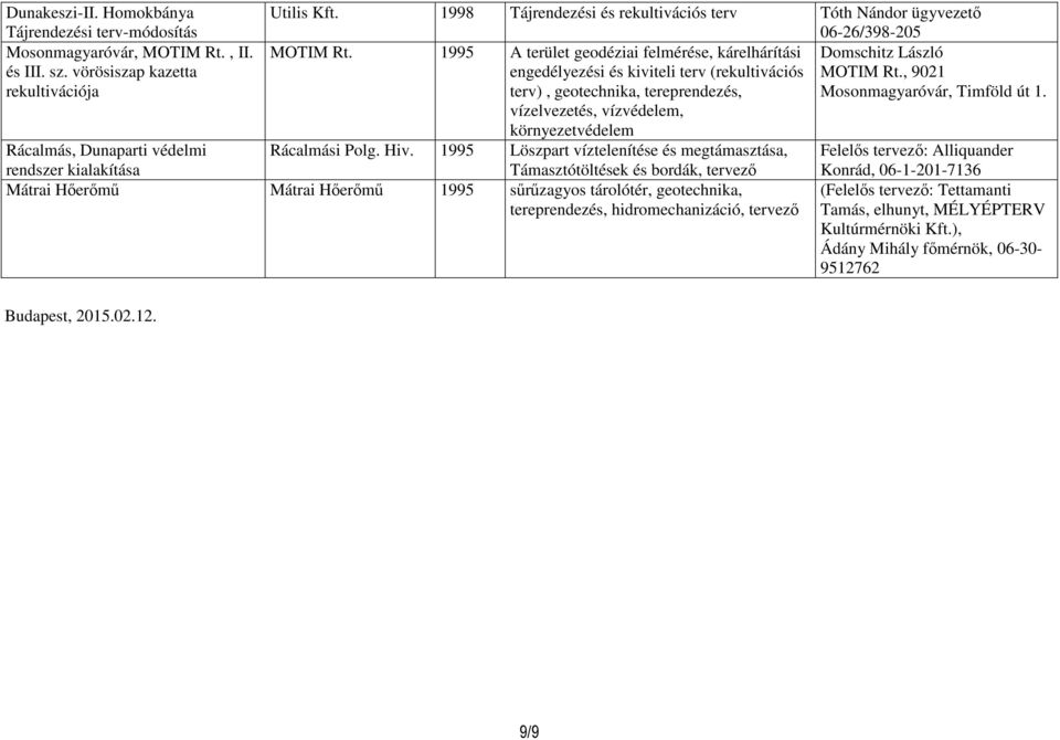 1995 A terület geodéziai felmérése, kárelhárítási Domschitz László engedélyezési és kiviteli terv (rekultivációs MOTIM Rt., 9021 terv), geotechnika, tereprendezés, Mosonmagyaróvár, Timföld út 1.