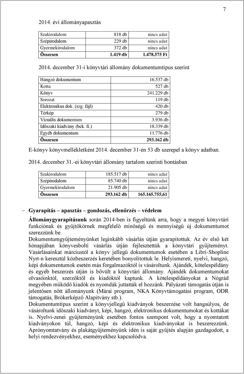 ) Egyéb dokumentum Összesen 16.537 db 527 db 241.229 db 119 db 420 db 279 db 3.936 db 18.339 db 11.776 db 293.162 db E-könyv könyvmellékletként 2014. december 31-én 53 db szerepel a könyv adatban.