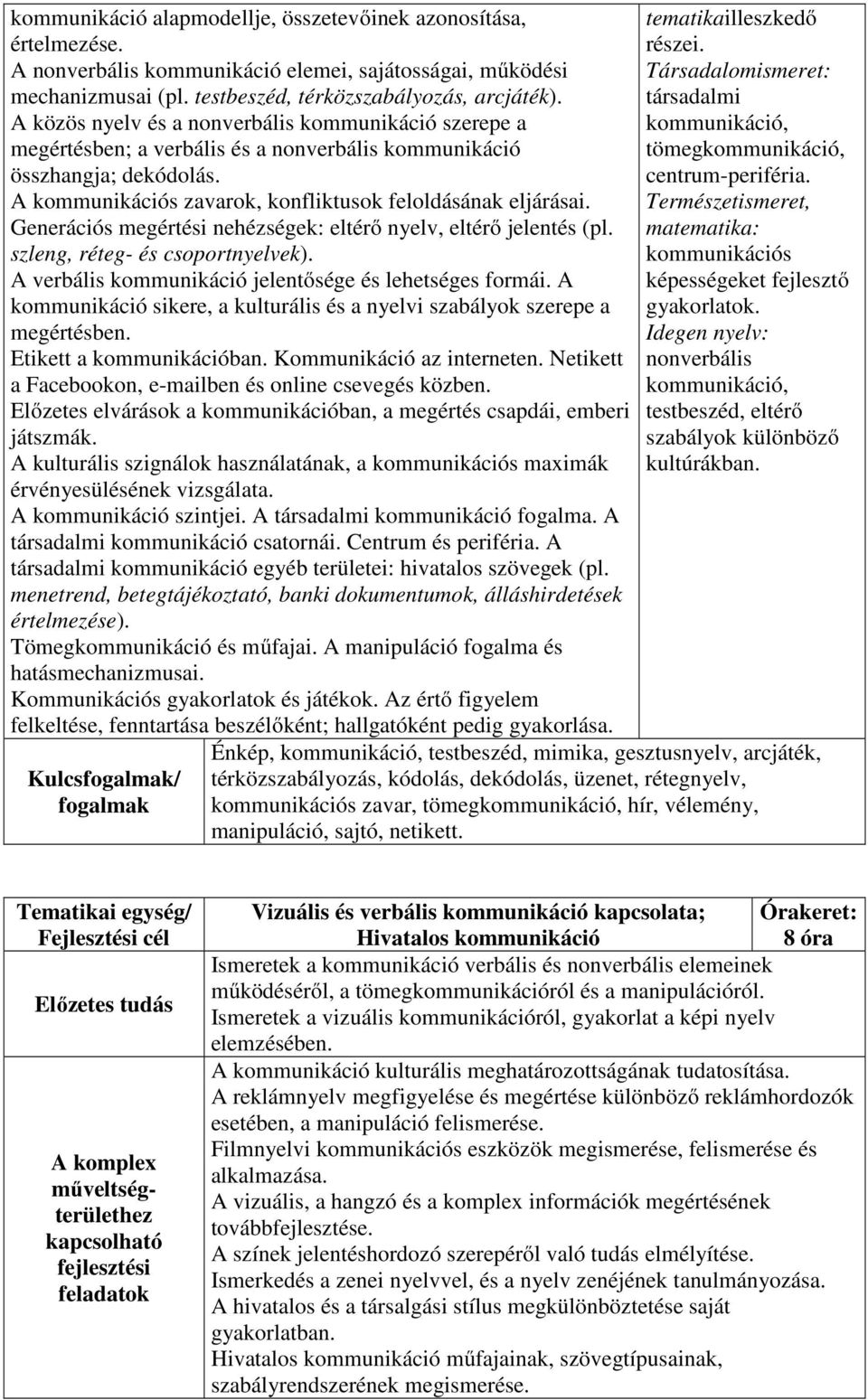 Generációs megértési nehézségek: eltérő nyelv, eltérő jelentés (pl. szleng, réteg- és csoportnyelvek). A verbális kommunikáció jelentősége és lehetséges formái.