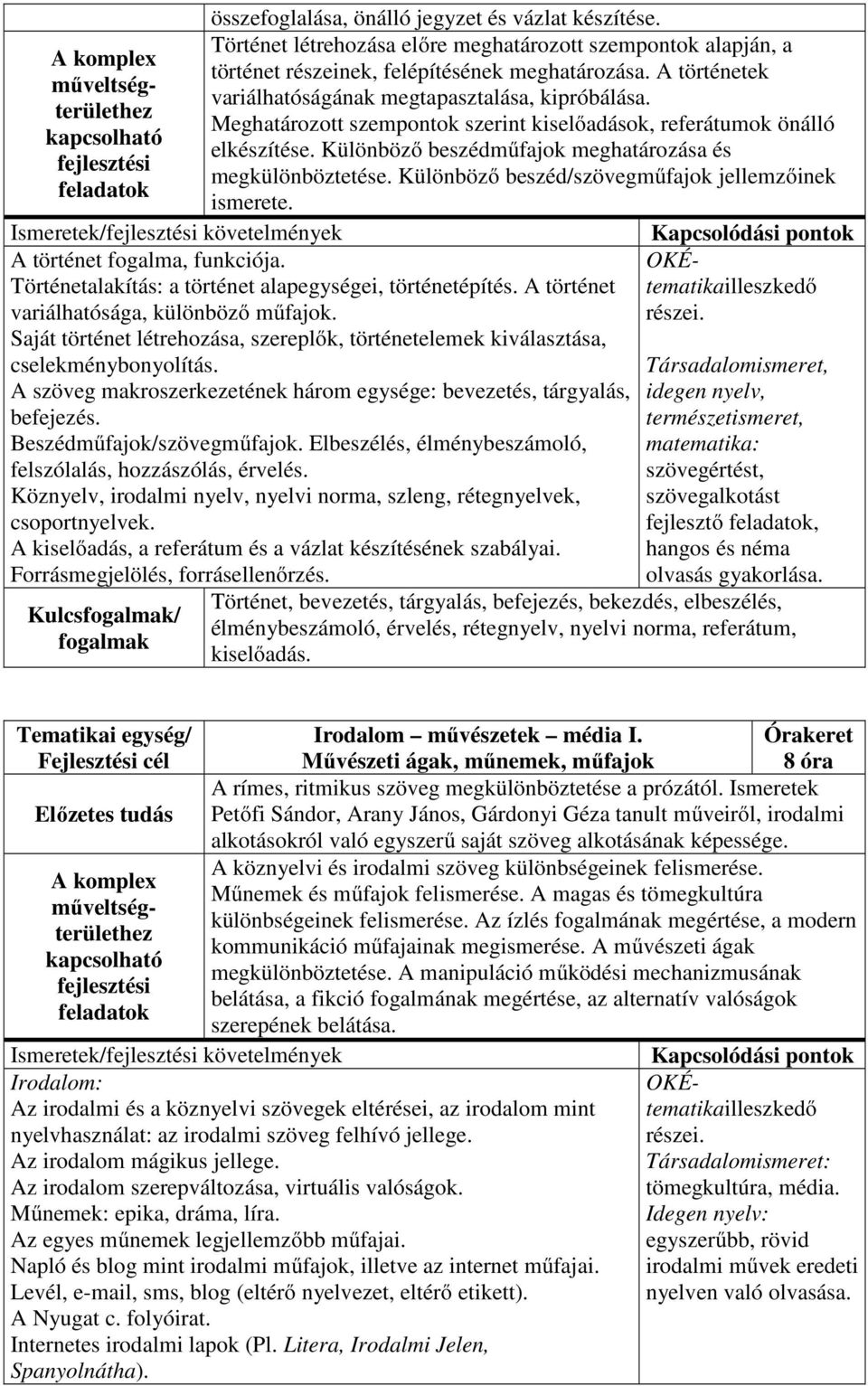 Különböző beszédműfajok meghatározása és fejlesztési megkülönböztetése. Különböző beszéd/szövegműfajok jellemzőinek feladatok ismerete.