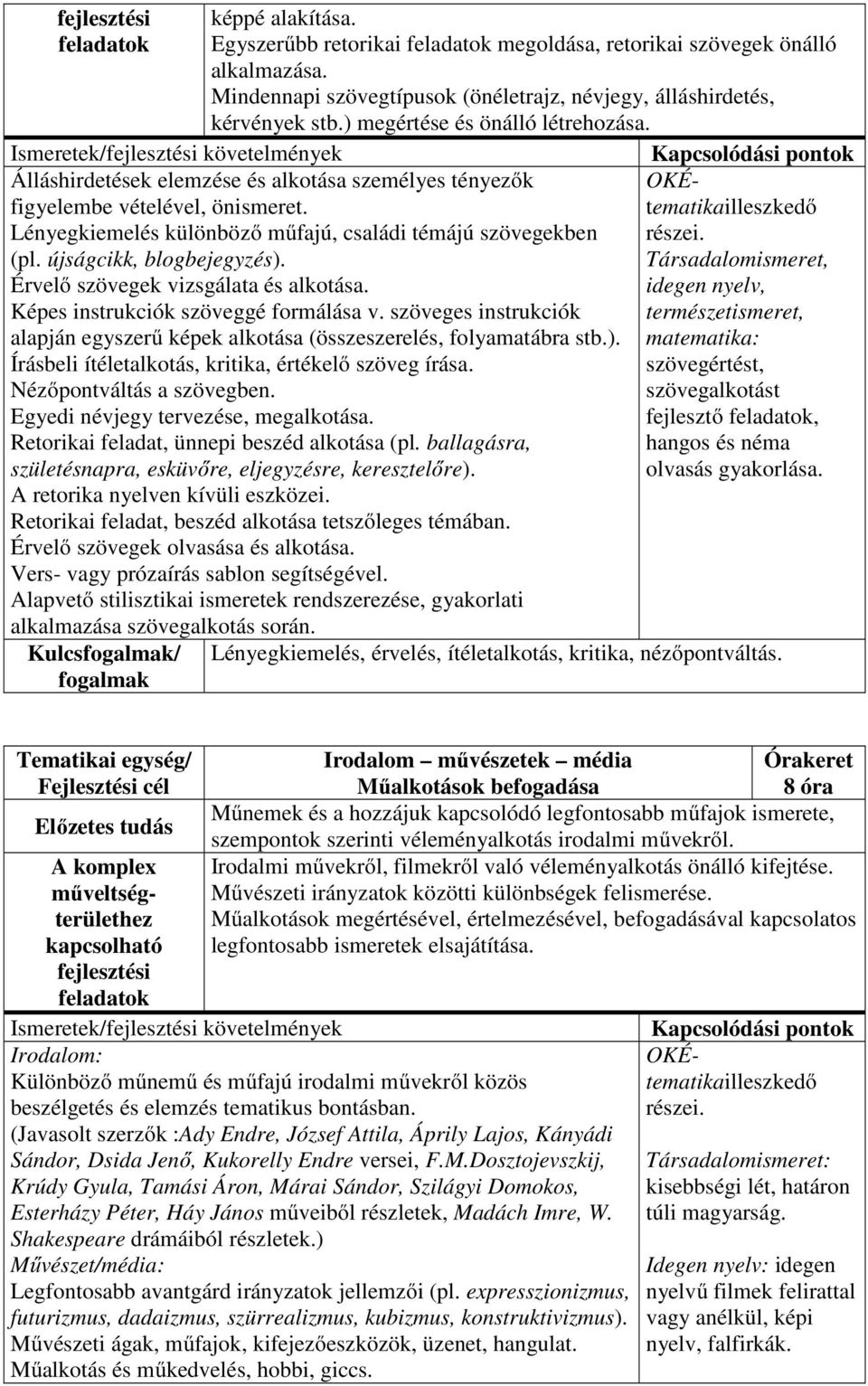 Ismeretek/fejlesztési követelmények Kapcsolódási pontok Álláshirdetések elemzése és alkotása személyes tényezők OKÉtematikailleszkedő figyelembe vételével, önismeret.