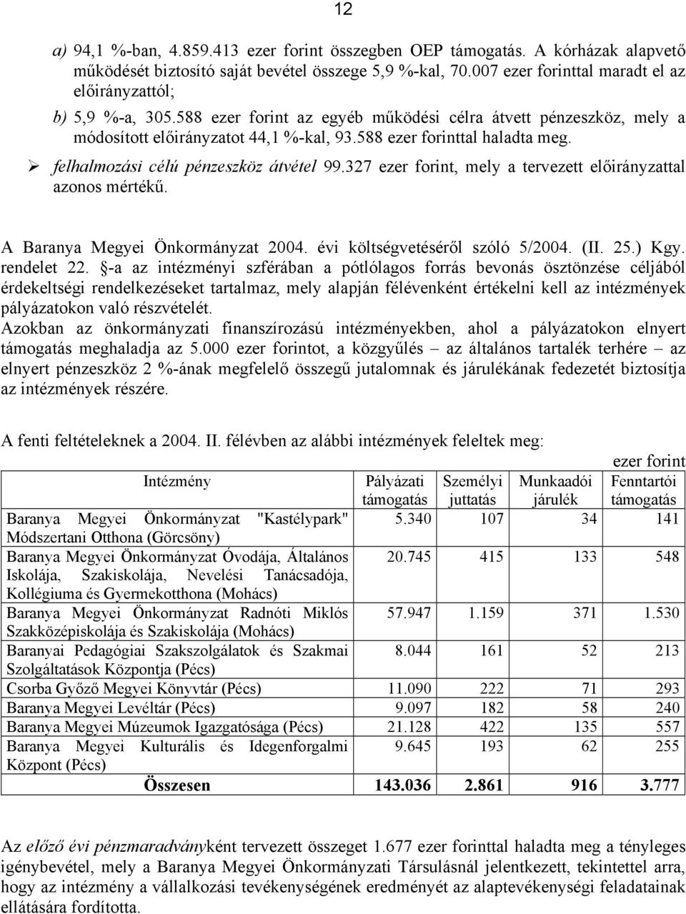 327 ezer forint, mely a tervezett tal azonos mértékű. A Baranya Megyei Önkormányzat 2004. évi költségvetéséről szóló 5/2004. (II. 25.) Kgy. rendelet 22.