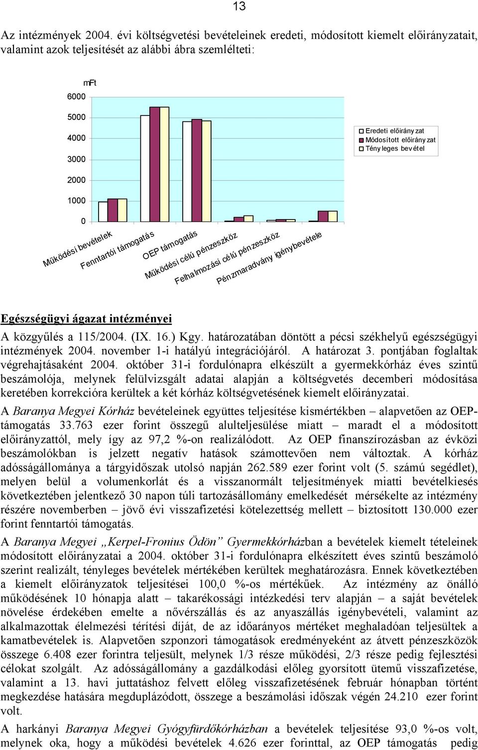 bev étel 2000 1000 0 Működési bevételek Fenntartói támogatás OEP támogatás Működési célú pénzeszköz Felhalmozási célú pénzeszköz Pénzmaradvány igénybevétele Egészségügyi ágazat intézményei A