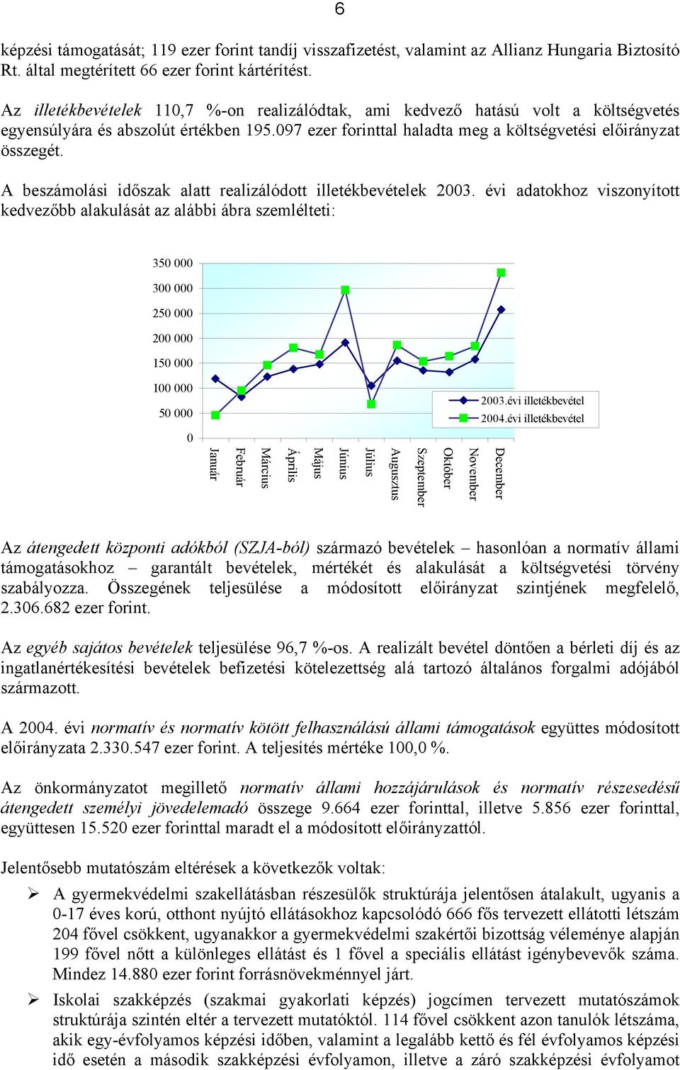 A beszámolási időszak alatt realizálódott illetékbevételek 2003.