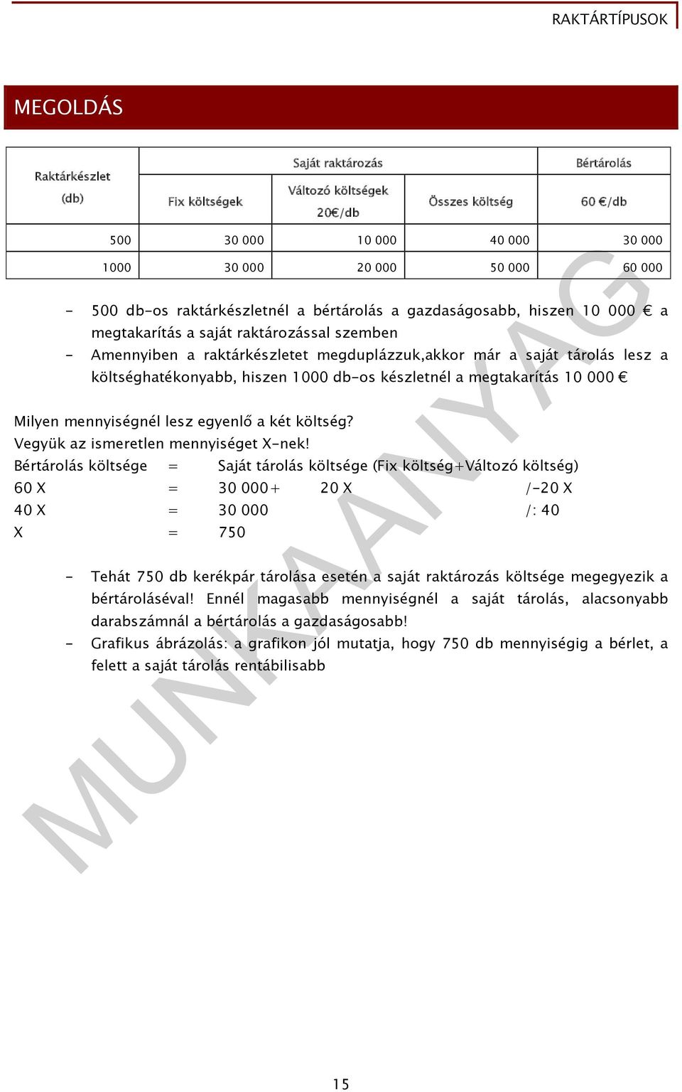 költséghatékonyabb, hiszen 1000 db-os készletnél a megtakarítás 10 000 Milyen mennyiségnél lesz egyenlő a két költség? Vegyük az ismeretlen mennyiséget X-nek!