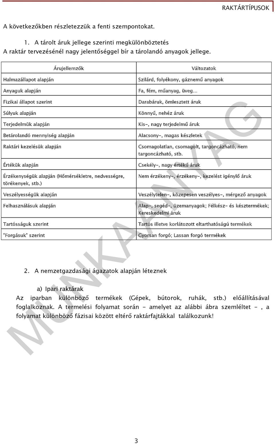 mennyiség alapján Raktári kezelésük alapján Értékük alapján Érzékenységük alapján (Hőmérsékletre, nedvességre, törékenyek, stb.