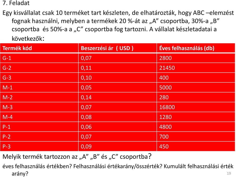 A vállalat készletadatai a következők: Termék kód Beszerzési ár ( USD ) Éves felhasználás (db) G-1 0,07 2800 G-2 0,11 21450 G-3 0,10 400 M-1 0,05