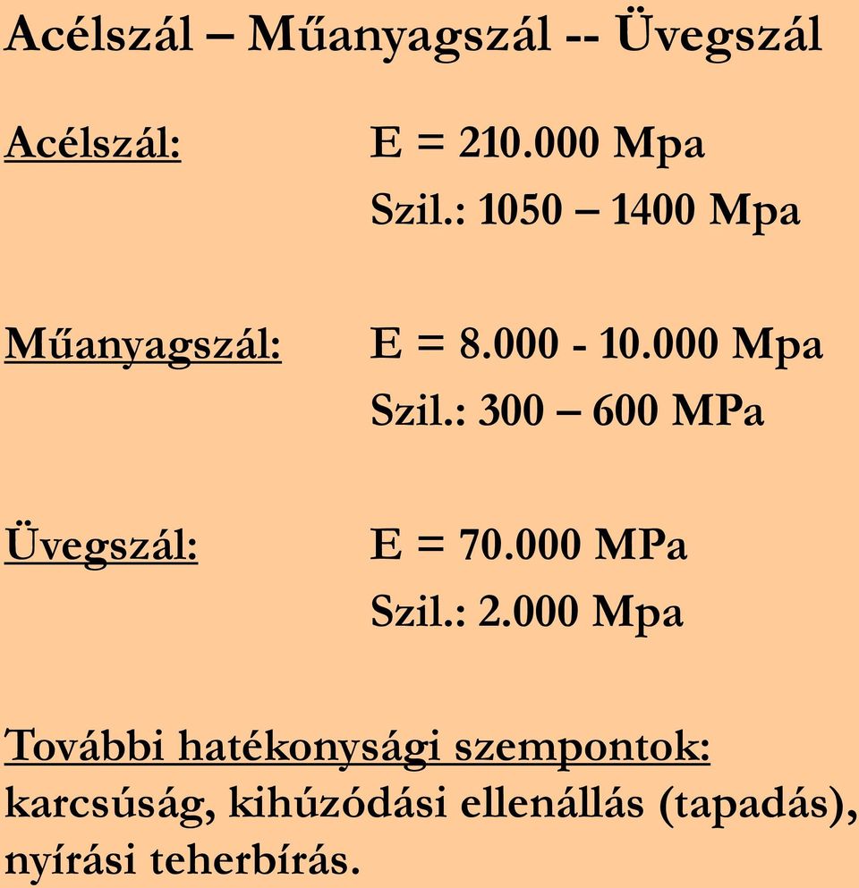 Acélszál Műanyagszál -- Üvegszál Acélszál: E = 210.000 Mpa Szil.