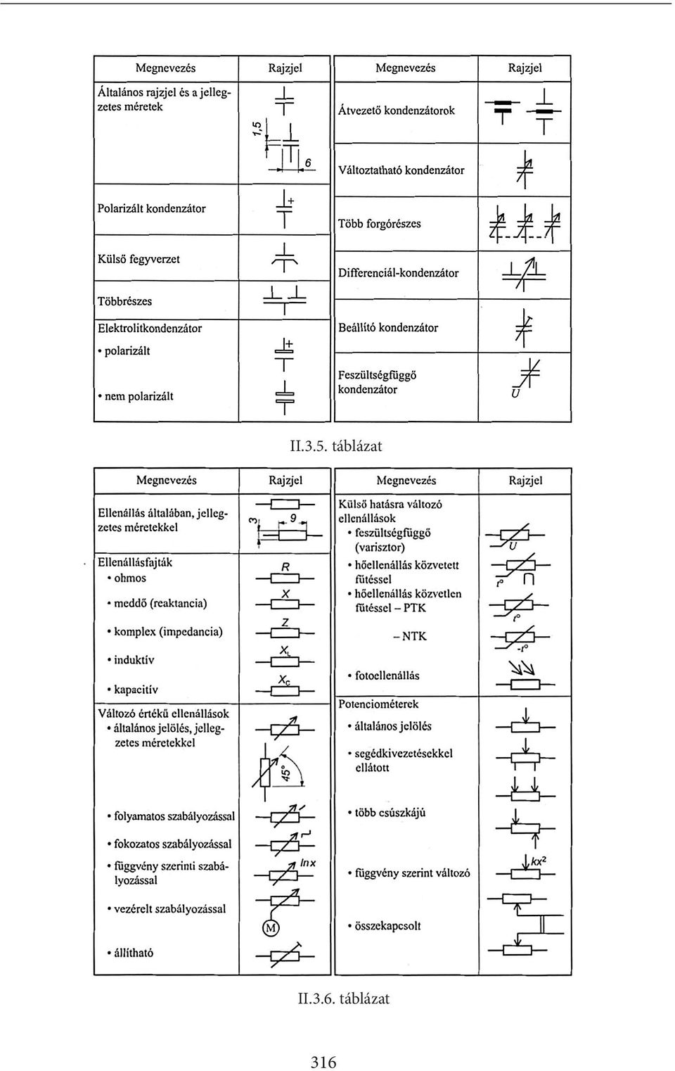 II.3.6.