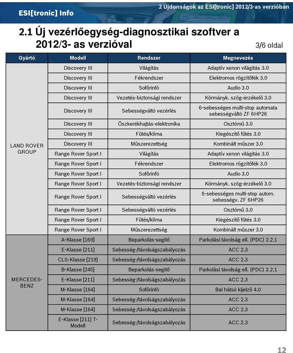 0 LAND ROVER GROUP MERCEDES- BENZ Discovery III Sebességváltó vezérlés 6-sebességes multi-stop automata sebességváltó ZF 6HP26 Discovery III Öszkerékhajtás-elektronika Osztómű 3.