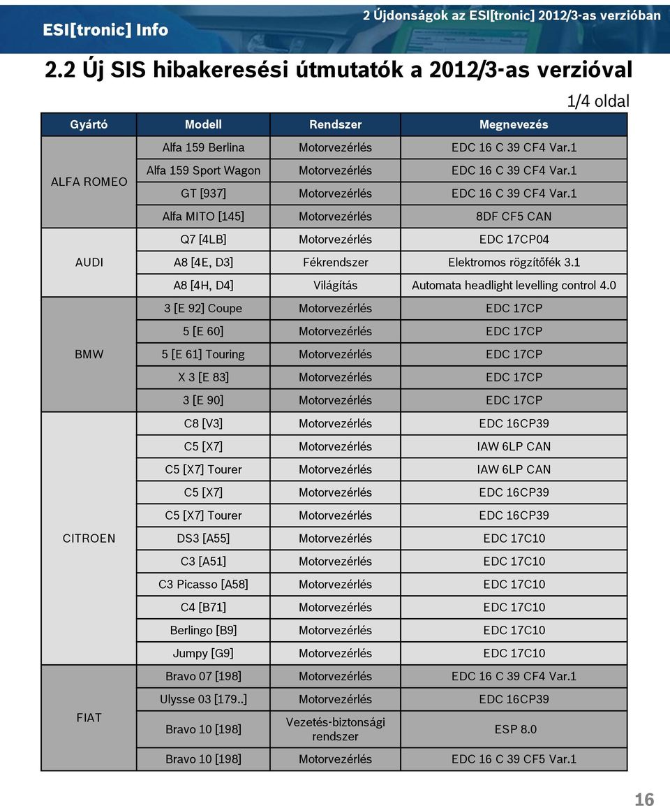 1 Alfa MITO [145] Motorvezérlés 8DF CF5 CAN Q7 [4LB] Motorvezérlés EDC 17CP04 AUDI A8 [4E, D3] Fék Elektromos rögzítőfék 3.1 A8 [4H, D4] Világítás Automata headlight levelling control 4.