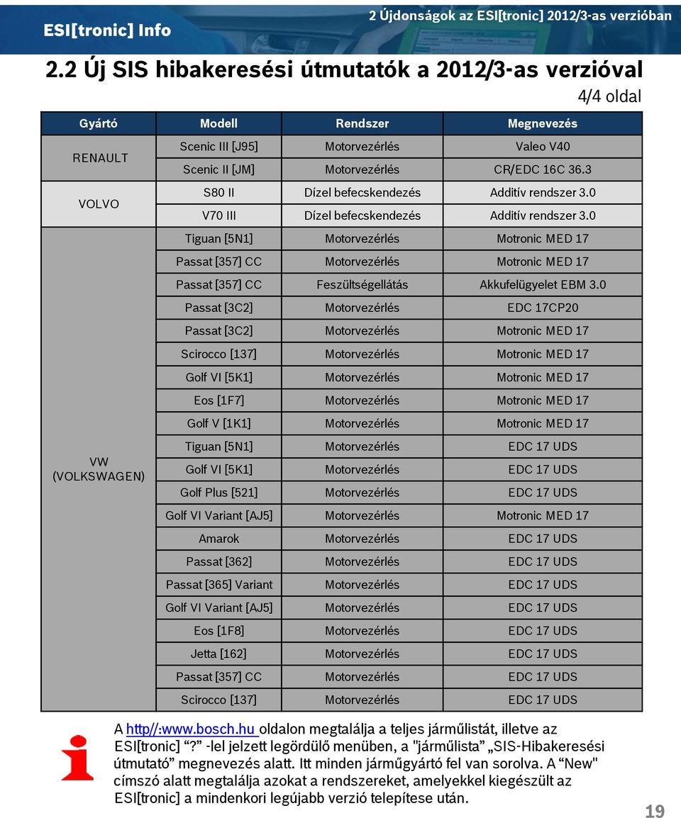 0 Tiguan [5N1] Motorvezérlés Motronic MED 17 Passat [357] CC Motorvezérlés Motronic MED 17 Passat [357] CC Feszültségellátás Akkufelügyelet EBM 3.