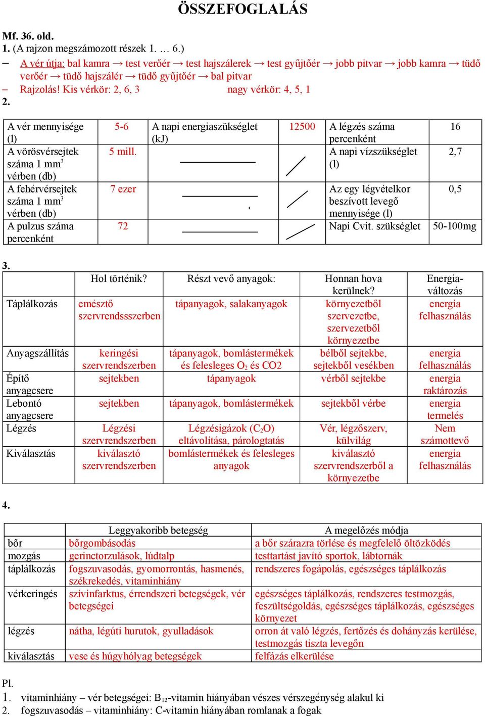 Kis vérkör: 2, 6, 3 nagy vérkör: 4, 5, 1 A vér mennyisége (l) A vörösvérsejtek száma 1 mm3 vérben (db) A fehérvérsejtek száma 1 mm3 vérben (db) A pulzus száma percenként 5-6 A napi energiaszükséglet