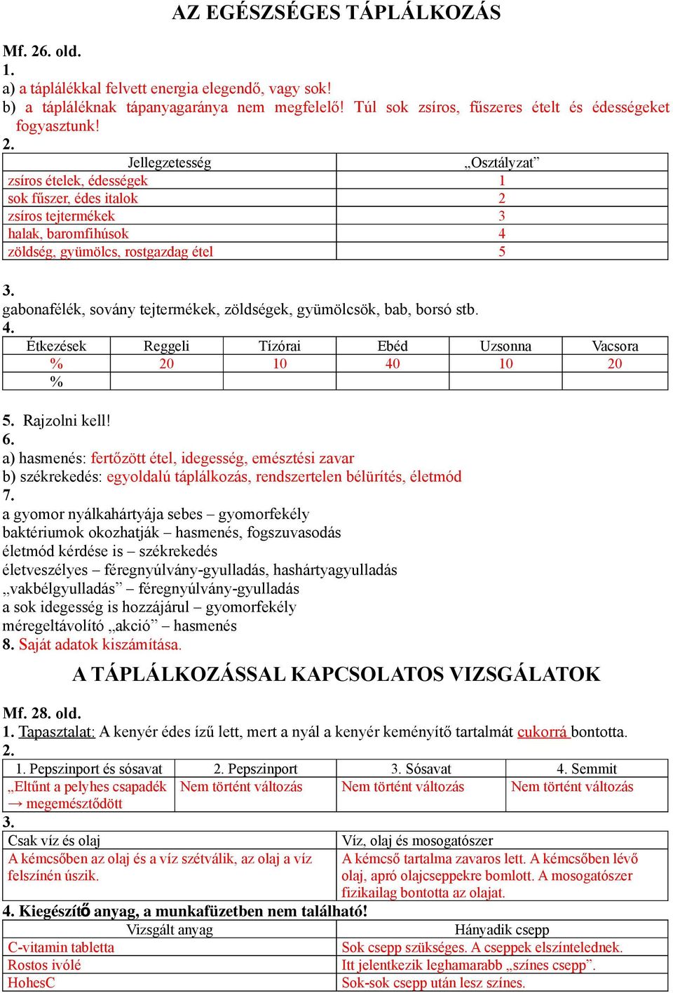 zöldségek, gyümölcsök, bab, borsó stb. Étkezések % % Reggeli 20 Tízórai 10 Ebéd 40 Uzsonna 10 Vacsora 20 Rajzolni kell! 6.