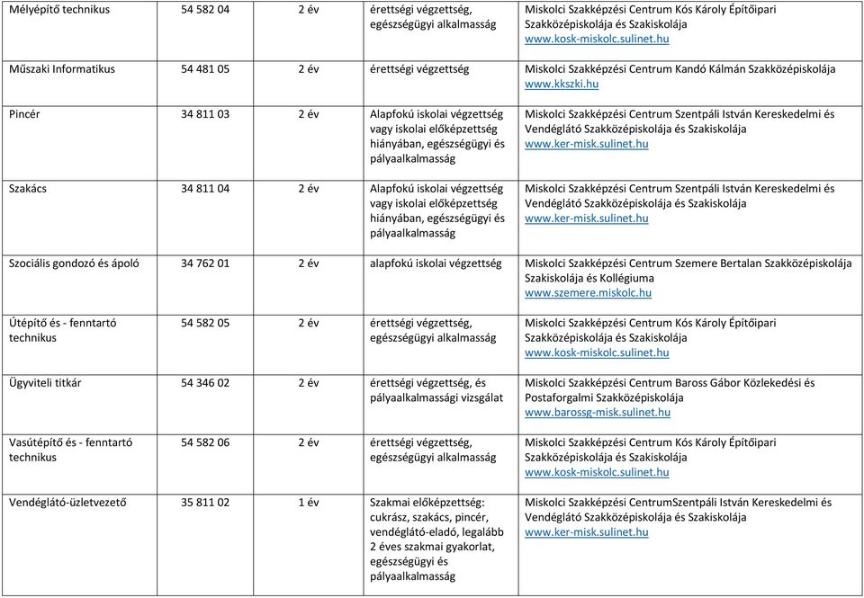 iskolai végzettség Miskolci Szakképzési Centrum Szemere Bertalan Útépítő és - fenntartó technikus 54 582 05 2 év érettségi végzettség, Ügyviteli titkár 54 346 02 2 év érettségi végzettség, és i