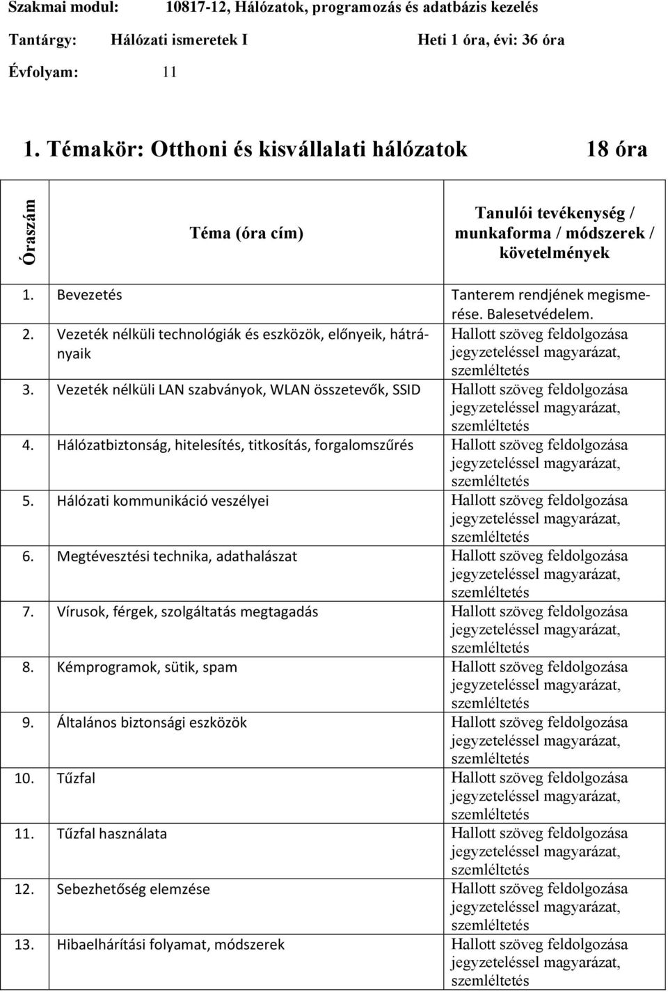 Vezeték nélküli LAN szabványok, WLAN összetevők, SSID Hallott szöveg feldolgozása 4. Hálózatbiztonság, hitelesítés, titkosítás, forgalomszűrés Hallott szöveg feldolgozása 5.