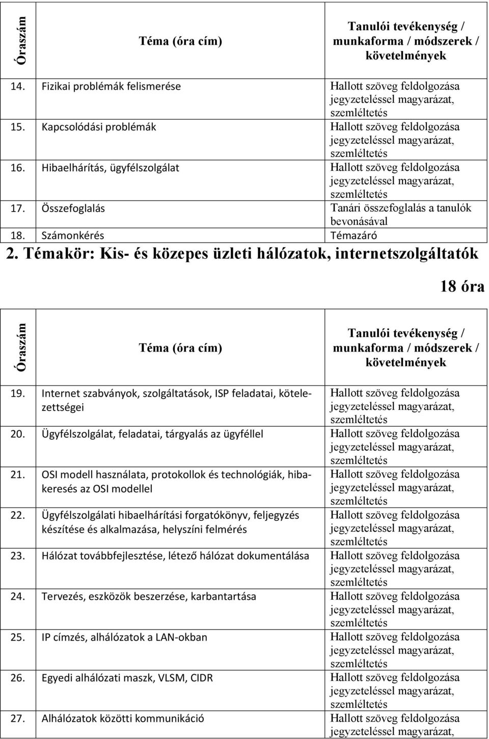 Internet szabványok, szolgáltatások, ISP feladatai, kötelezettségei Hallott szöveg feldolgozása 20. Ügyfélszolgálat, feladatai, tárgyalás az ügyféllel Hallott szöveg feldolgozása 21.