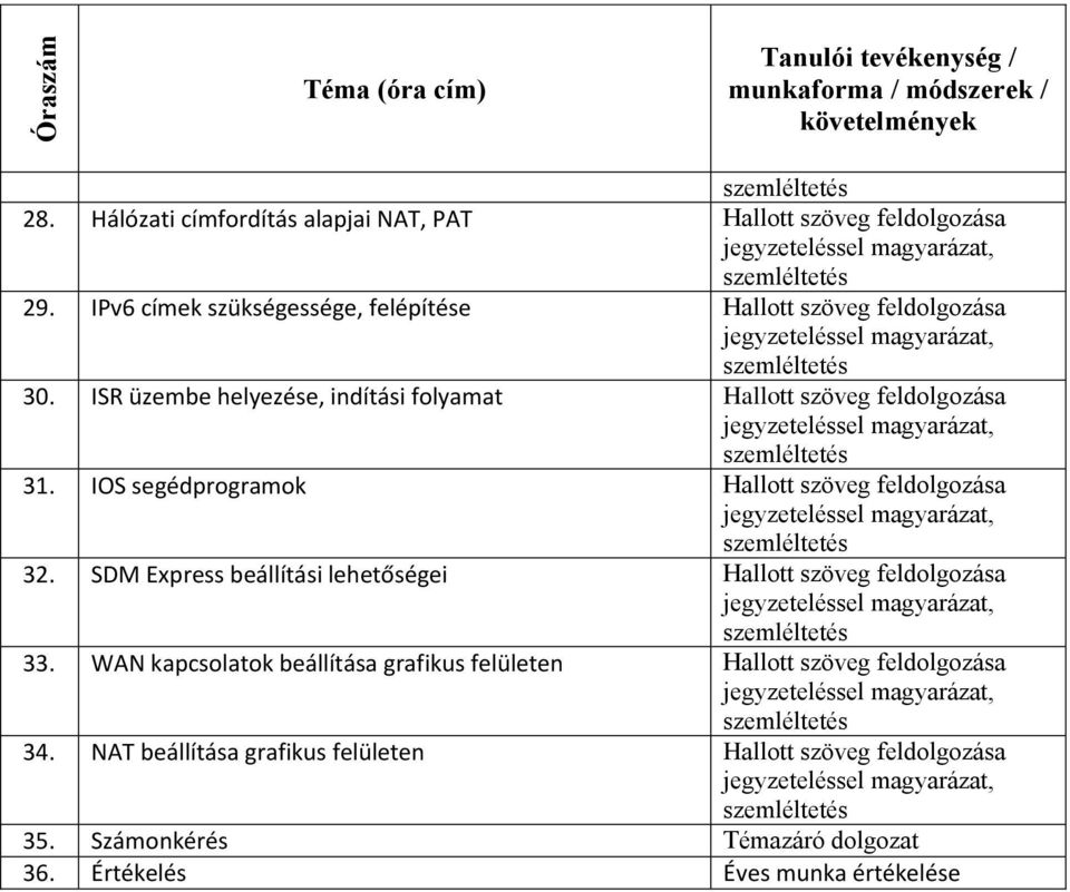 ISR üzembe helyezése, indítási folyamat Hallott szöveg feldolgozása 31. IOS segédprogramok Hallott szöveg feldolgozása 32.