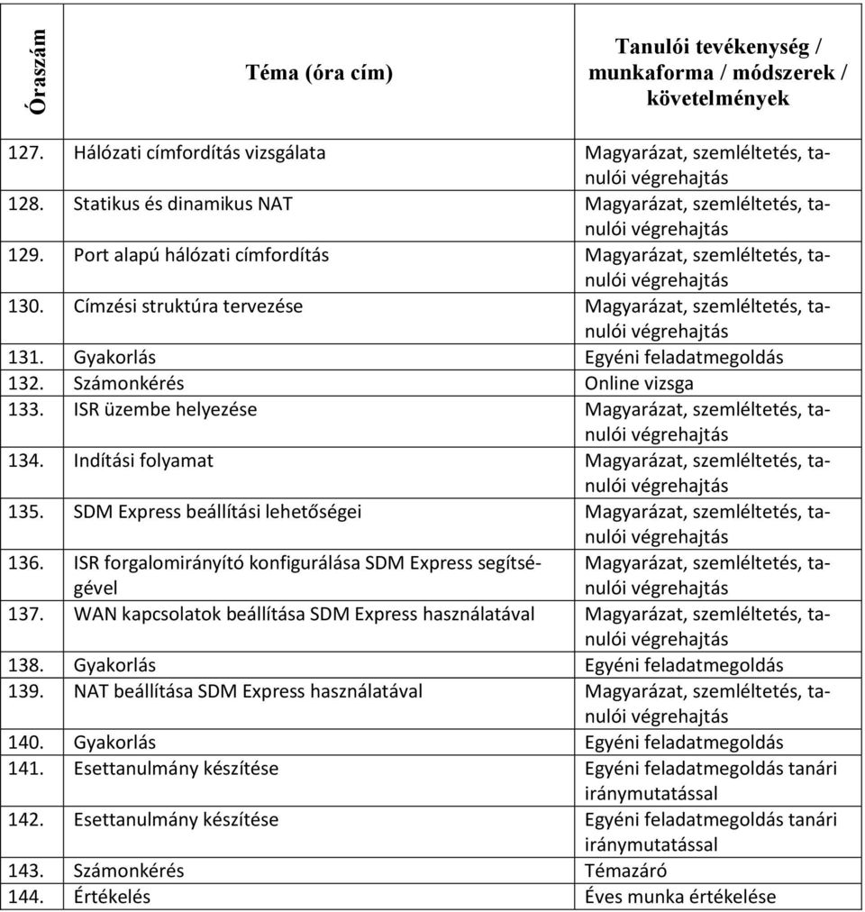 Indítási folyamat Magyarázat,, tanulói 135. SDM Express beállítási lehetőségei Magyarázat,, tanulói 136. ISR forgalomirányító konfigurálása SDM Express segítségével Magyarázat,, tanulói 137.