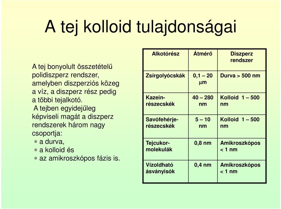 A tejben egyidejűleg képviseli magát a diszperz rendszerek három nagy csoportja: a durva, a kolloid és az amikroszkópos fázis is.