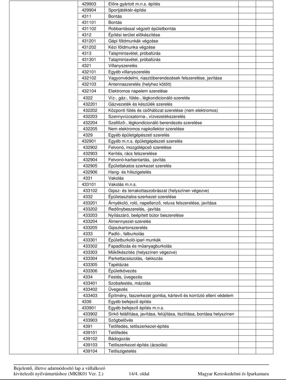 4313 Talajmintavétel, próbafúrás 431301 Talajmintavétel, próbafúrás 4321 Villanyszerelés 432101 Egyéb villanyszerelés 432102 Vagyonvédelmi, riasztóberendezések felszerelése, javítása 432103