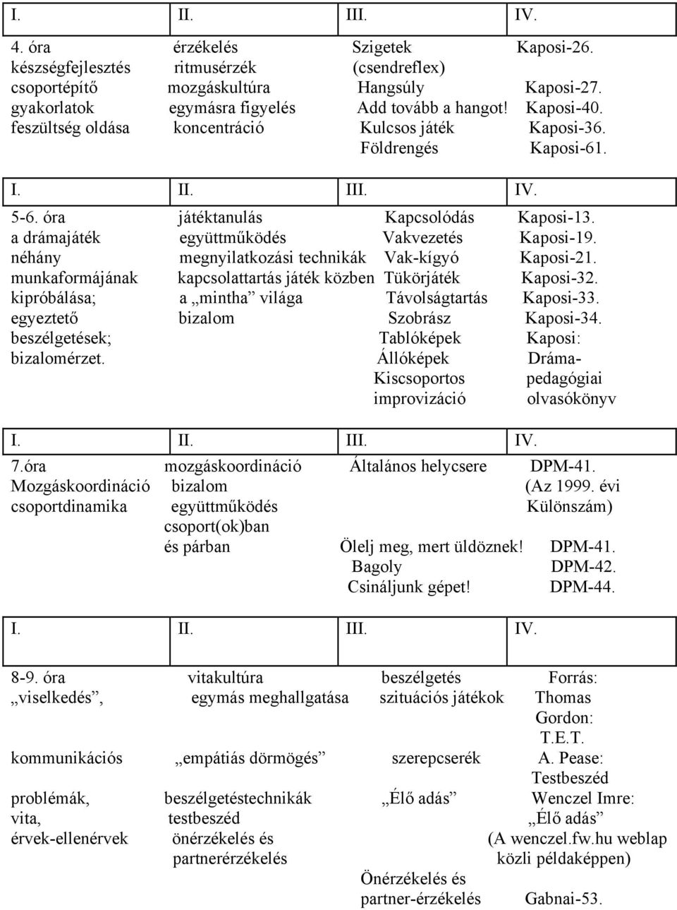 néhány megnyilatkozási technikák Vak-kígyó Kaposi-21. munkaformájának kapcsolattartás játék közben Tükörjáték Kaposi-32. kipróbálása; a mintha világa Távolságtartás Kaposi-33.