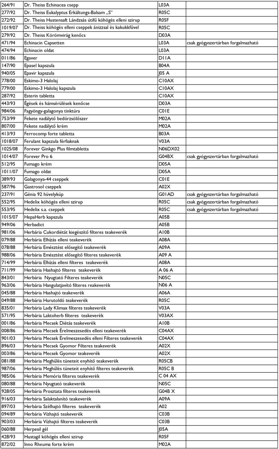 Theiss Körömvirág kenőcs D03A 471/94 Echinacin Capsetten L03A csak gyógyszertárban forgalmazható 474/94 Echinacin oldat L03A 011/86 Egaver D11A 147/90 Epasel kapszula B04A 940/05 Epavir kapszula J05